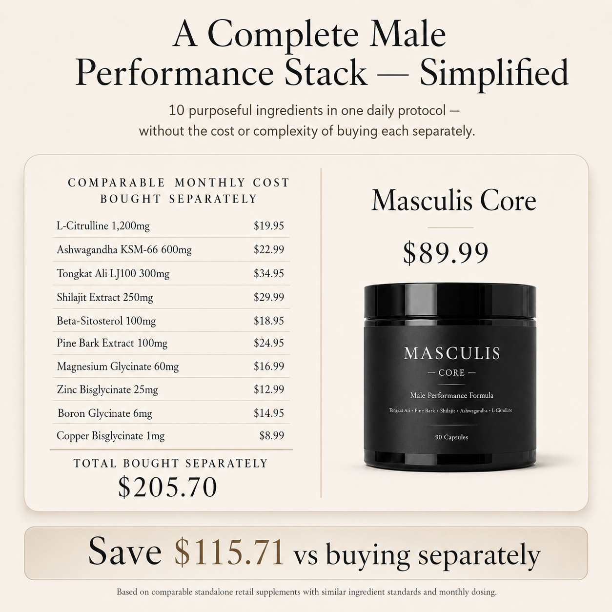 Masculis Core